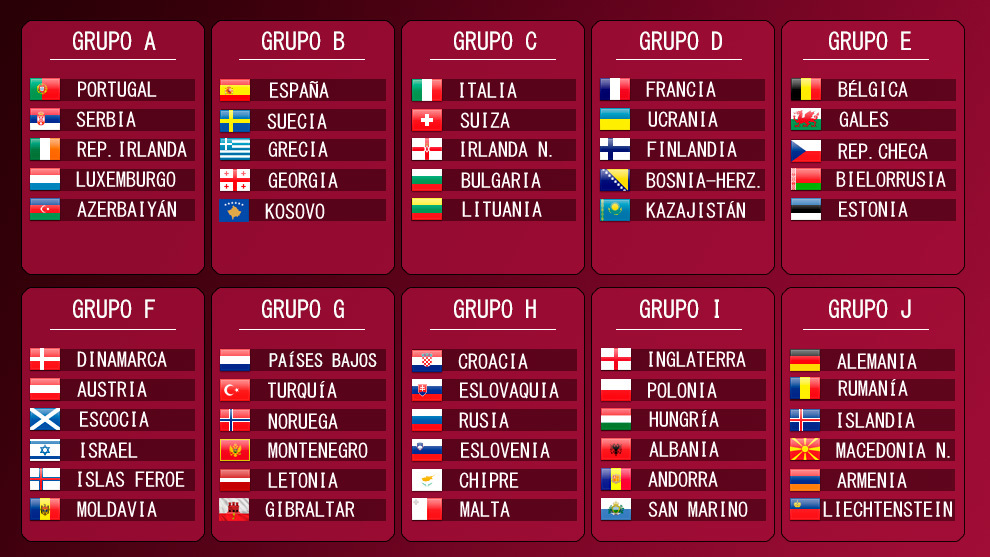 European world cup qualifiers results